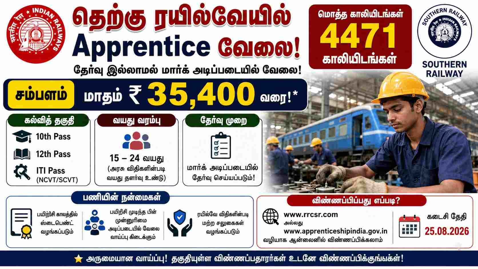 Southern Railway Recruitment 2026 Out For 4471 Vacancy Apply Online